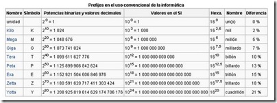 prefijos