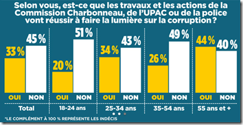Le pouvoir corrompt - 3