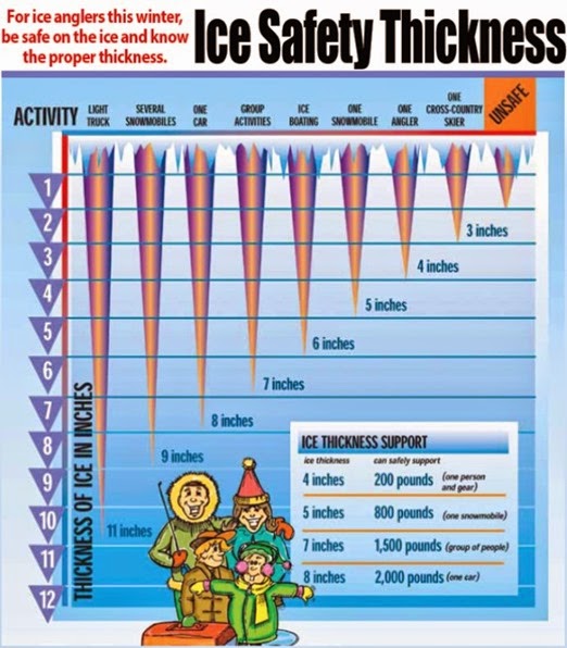 lake wallenpaupack and pocono mountains pennsylvania blog safe ice thickness chart