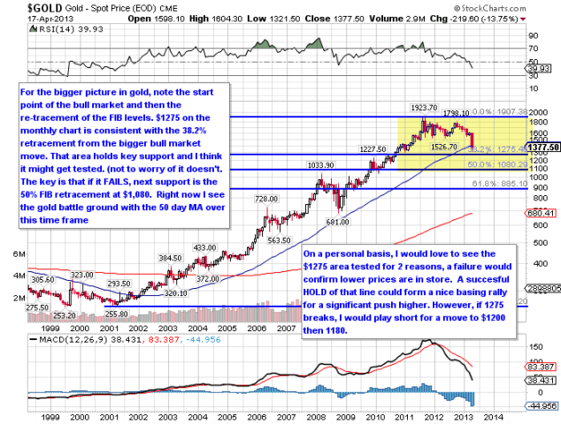 Gold Bull FIBS
