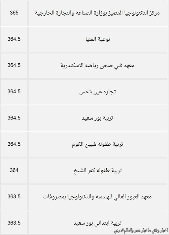 درجات القبول بكليات المرحلة الثانية من تنسيق الجامعات والمعاهد للعلمي