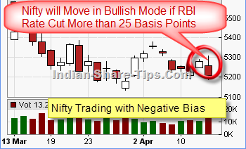 Nifty future