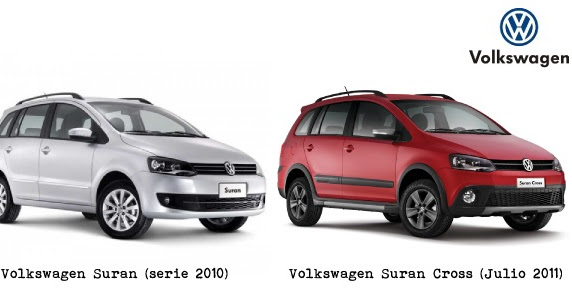 Automotores On Line: Volkswagen Suran. Información de Producto. Línea 2010