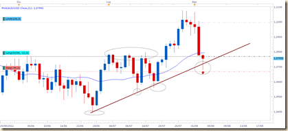 audusd 03 agod