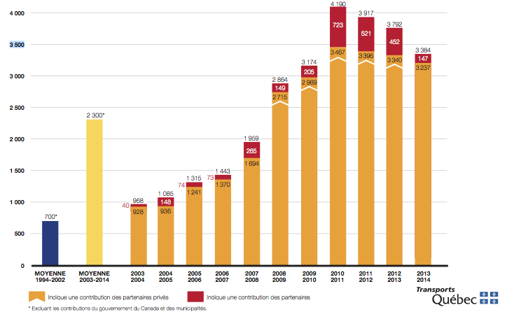 [Qu%25C3%25A9bec%2520d%25C3%25A9pense%2520en%2520infrastructure%2520-%25202%255B2%255D.png]