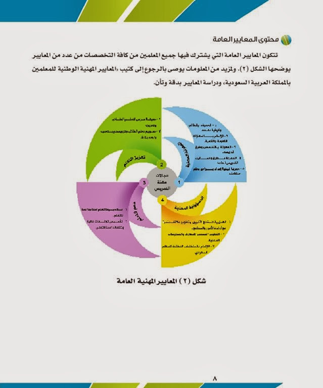 مواعيد اختبار كفايات المعلمين 1440 مع دليل اداء الاختبار - اخبار وطني