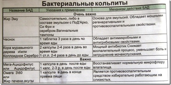 Бактериальные кольпиты Бактериальные кольпиты