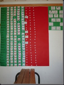Tableau règles de vie