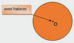 pusat pusat