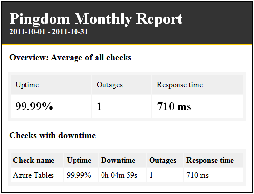 Sql server research paper