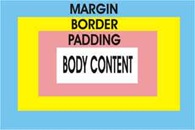 css margin dan Padding css margin dan Padding