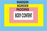 css margin dan Padding