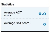 SAT scores.jpg