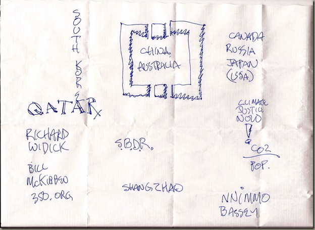 Notes from Breakfast with John Notes from Breakfast with John