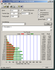 Atto.Synology.MPIO