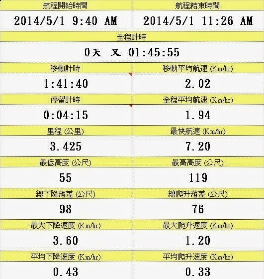 20140501-1 20140501-1