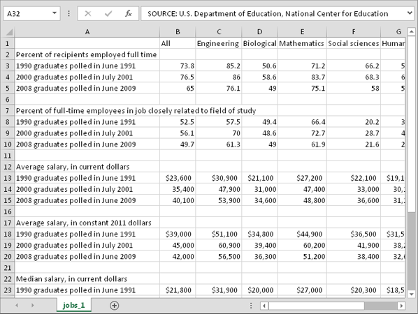 CSV view of employment data for college graduates