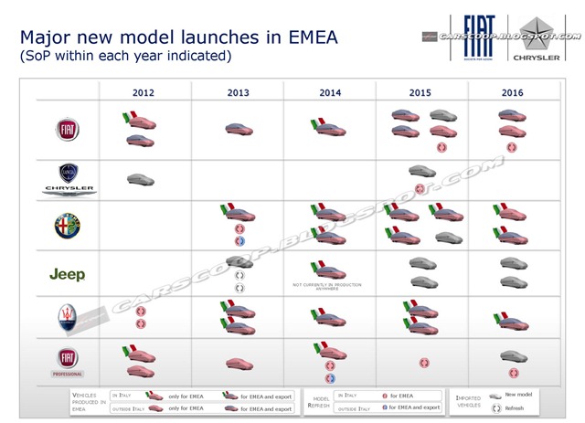Alfa-Product-Plans2 Alfa-Product-Plans2