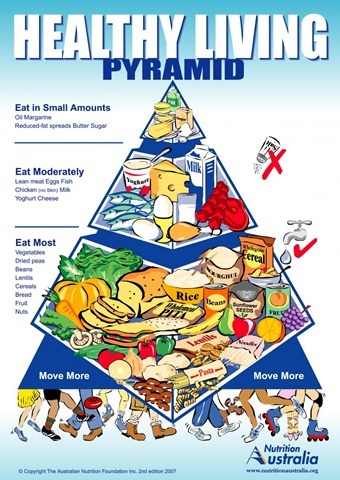 Heathly%20Living%20Pyramid