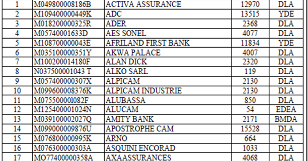 Textes de Loi du Cameroun ARRETE N° 039/MINEFI/DGI DU 16 FEVRIER 2006