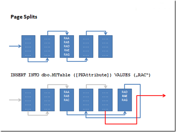 PageSplits PageSplits