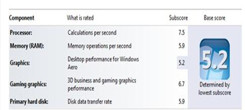 Lenovo Ideapad Y480 Benchmark.