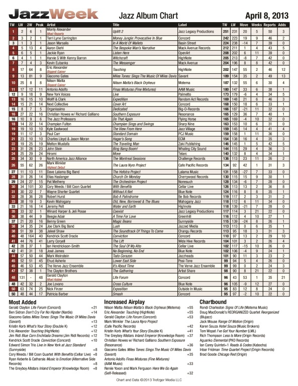 [JazzWeekChart4%255B4%255D.jpg]