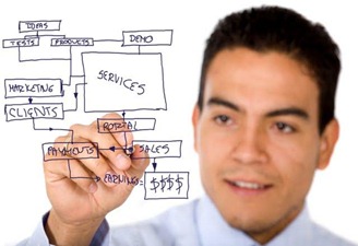 product-business-plan