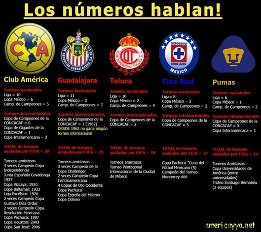 Losnumeroshablan1 Losnumeroshablan1