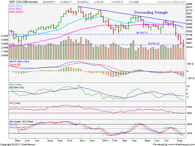 [Nifty_Aug2611%255B3%255D.png]