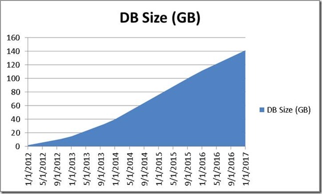 SQL-Server-Azure-vs-In-house-SQL-Server-cost-analysis SQL AZURE pricing (PROS | CONS) How costly is to have SQL Database on a Cloud? SQL AZURE PROS and CONS sql azure pricing Compare SQL Server with SQL Azure