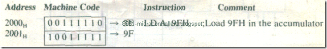 microproccessor-architecture&memory-interfacing-12_03 microproccessor-architecture&memory-interfacing-12_03