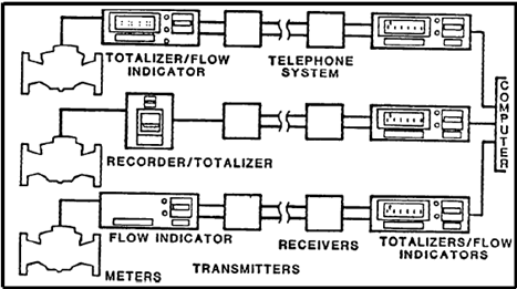 Multi-Input System