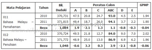 bm upsr 2011