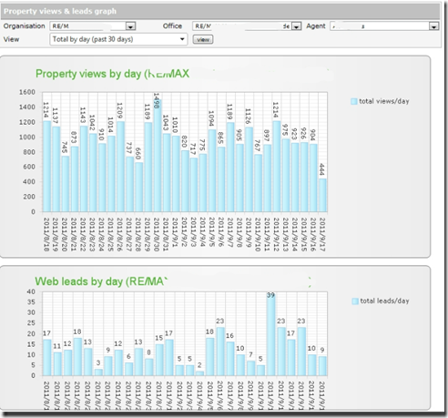 oms-property-views-leads