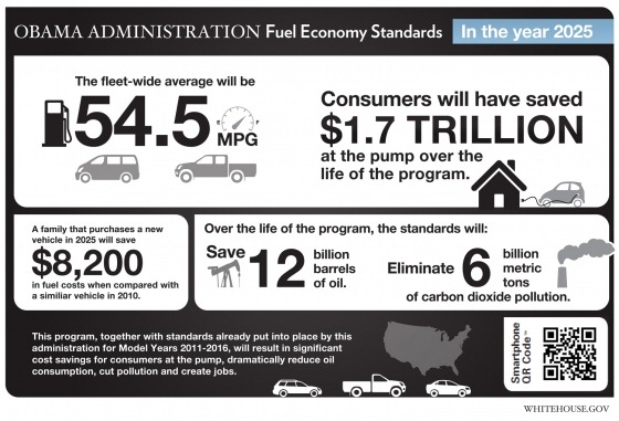 [infographic_fuel_economy_standards_f%255B2%255D.jpg]