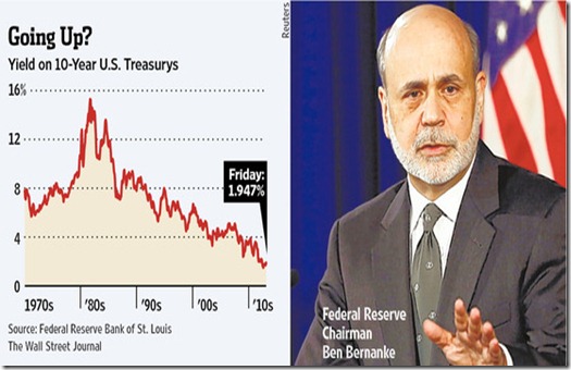 chart 10-year treasury 2013