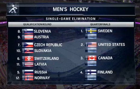 olympicbracket olympicbracket