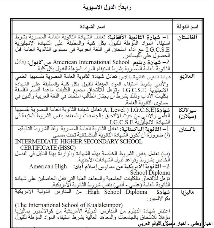 قائمة بالشهادات الاجنبية التي تعادل شهادة الثانوية العامة المصرية في الدول الآسيوية - اخبار وطني