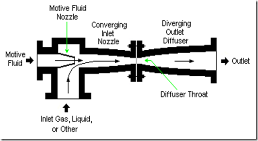 Ejector_or_Injector