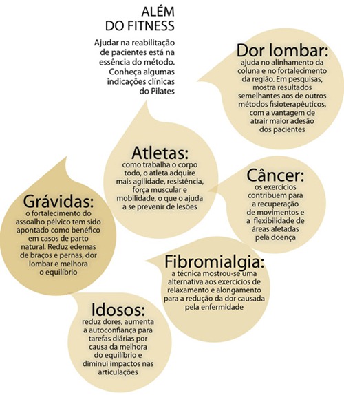 pilates 3 pilates 3