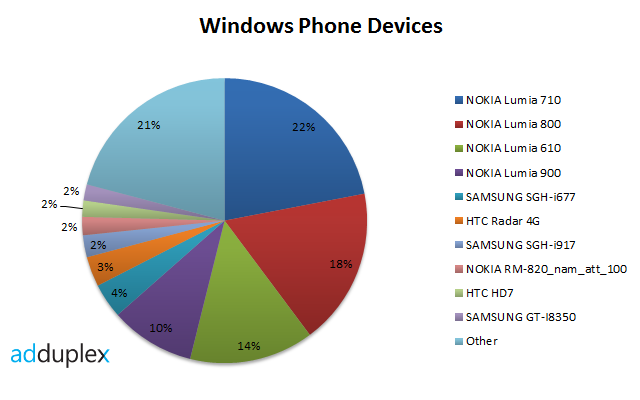 windows-phone-devices