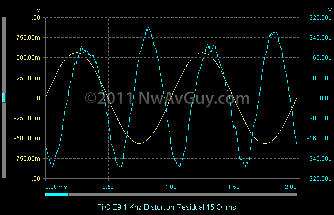 FiiO E9 1 Khz Distortion Residual 15 Ohms