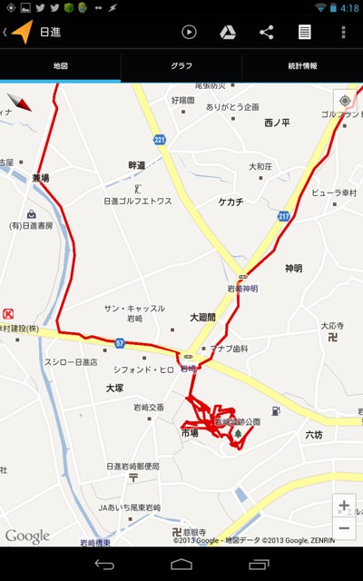 実際の行動記録