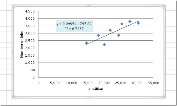 Which option best describes a correlation