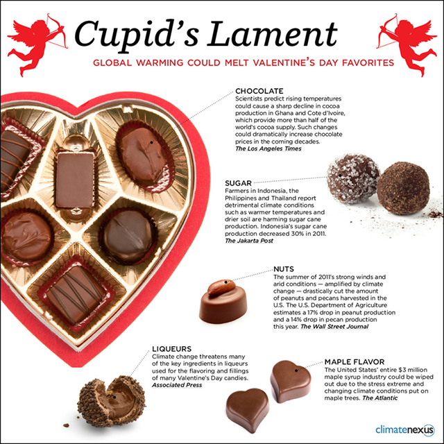 Cupid's Lament: Global warming could melt Valentine’s Day favorites. climatenexus.org