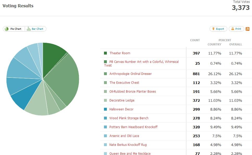 [Voting%2520Results%255B3%255D.jpg]