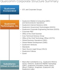 new corp structure new corp structure