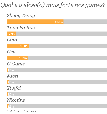 [enquete-shang-tsung%255B4%255D.png]