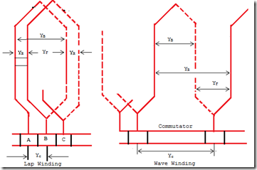 Armature winding